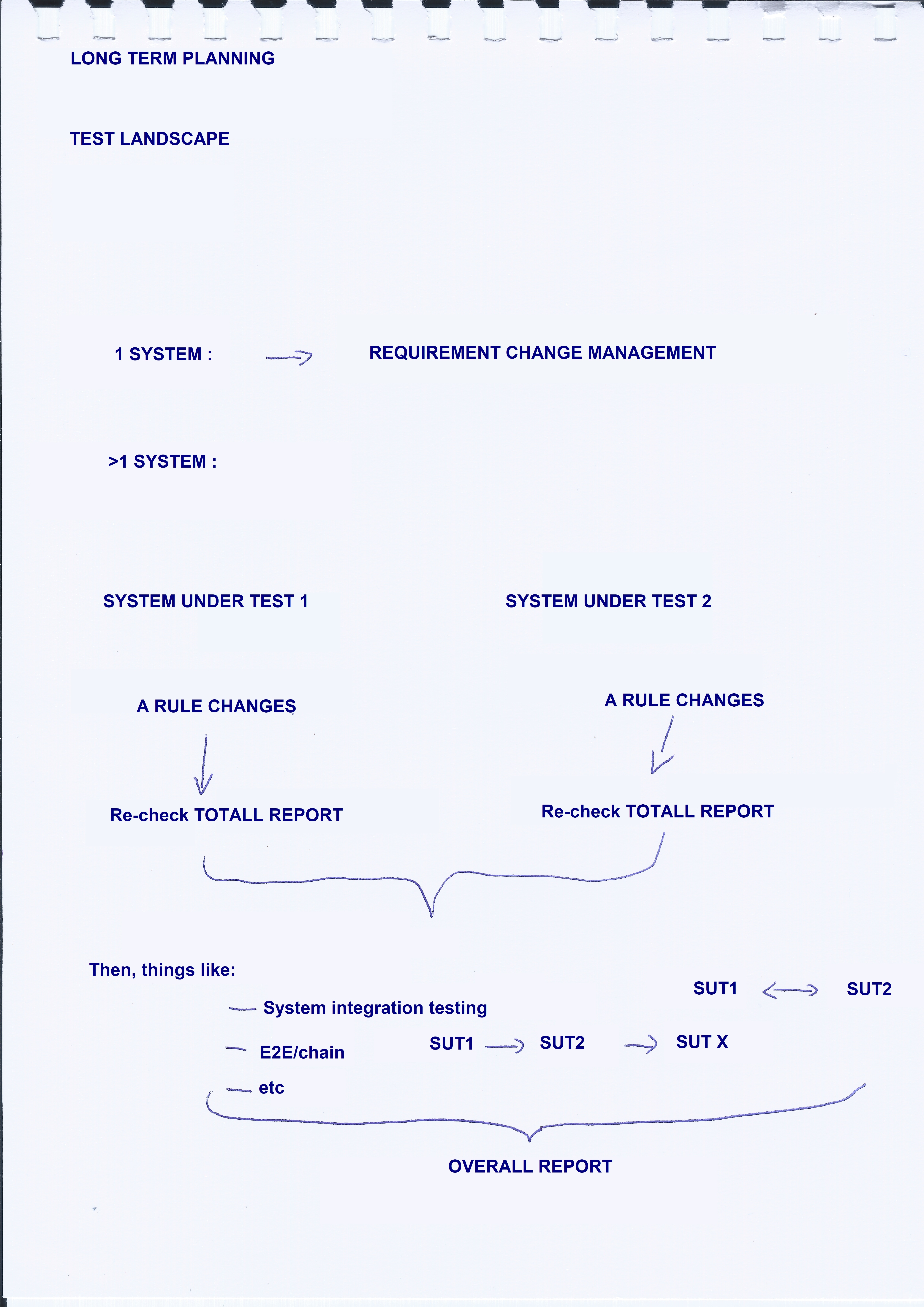 Starting point image